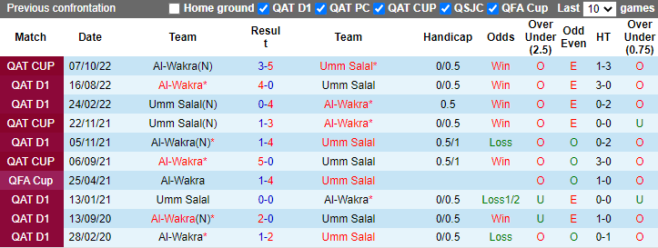 Soi kèo thơm Umm Salal vs Al-Wakra, 22h55 ngày 21/2: Dưới sáng, Tài ế khách - Ảnh 7
