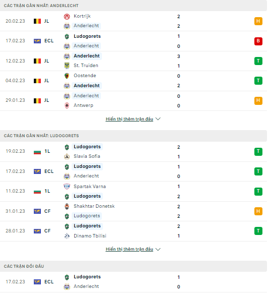 Nhận định Anderlecht vs Ludogorets, 00h45 ngày 24/2: Kìm chân chủ nhà - Ảnh 2