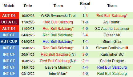 Nhận định AS Roma vs RB Salzburg, 03h00 ngày 24/02: Không xứng đi tiếp - Ảnh 3