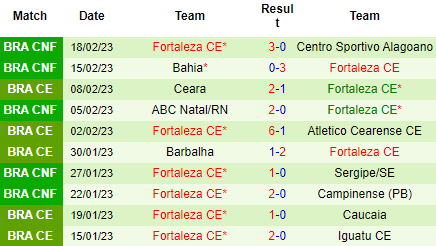 Nhận định Maldonado vs Fortaleza CE, 07h00 ngày 24/02: Tin vào hàng hiệu - Ảnh 3