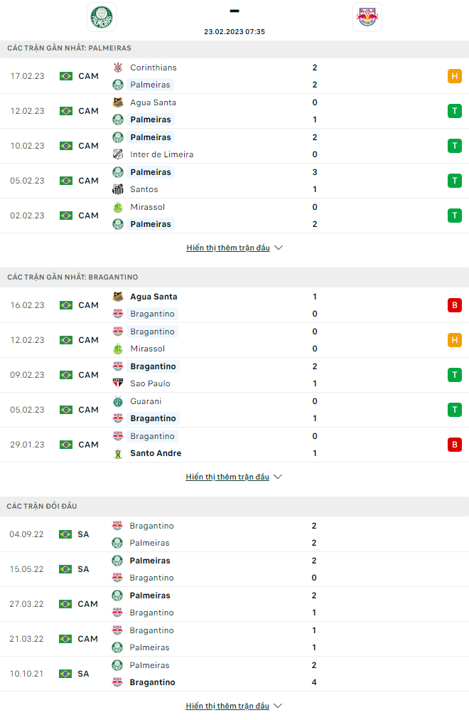 Nhận định Palmeiras vs Bragantino, 7h35 ngày 23/2: Tiếp đà thăng hoa - Ảnh 3