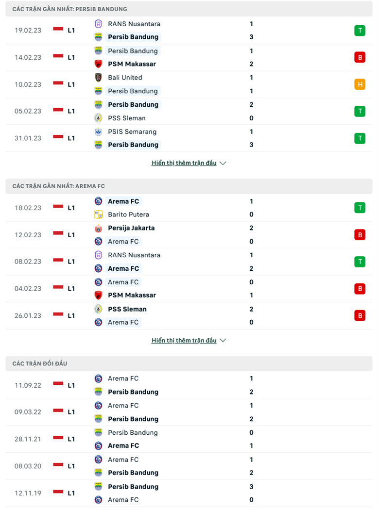 Nhận định Persib Bandung vs Arema Malang, 15h00 ngày 23/2: Miệt mài bám đuổi - Ảnh 2