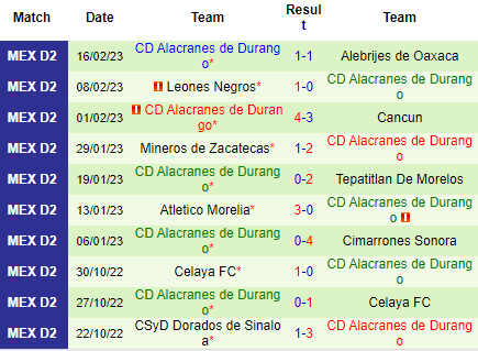 Nhận định Venados vs Alacranes, 08h05 ngày 23/02: Điểm tựa sân nhà - Ảnh 3