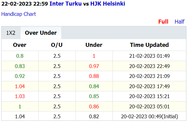 Soi kèo thơm Inter Turku vs HJK Helsinki, 23h00 ngày 22/2: Chủ nhà thắng thuyết phục - Ảnh 5