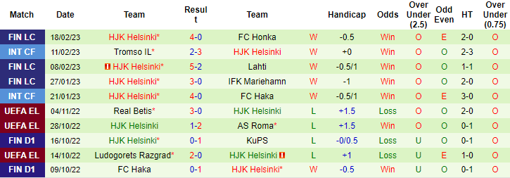 Soi kèo thơm Inter Turku vs HJK Helsinki, 23h00 ngày 22/2: Chủ nhà thắng thuyết phục - Ảnh 7