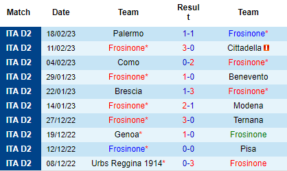 Nhận định Frosinone vs Parma, 02h30 ngày 25/02: Khả năng rơi điểm - Ảnh 2