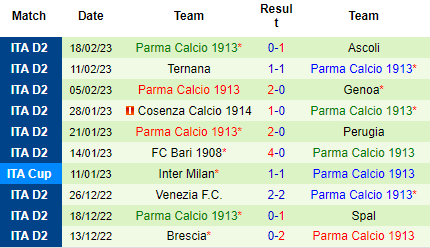 Nhận định Frosinone vs Parma, 02h30 ngày 25/02: Khả năng rơi điểm - Ảnh 3