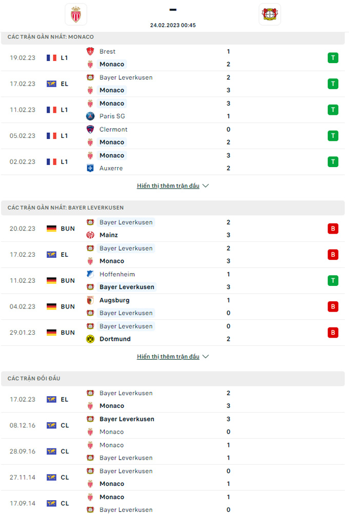 Nhận định Monaco vs Leverkusen, 0h45 ngày 24/2 - Ảnh 3
