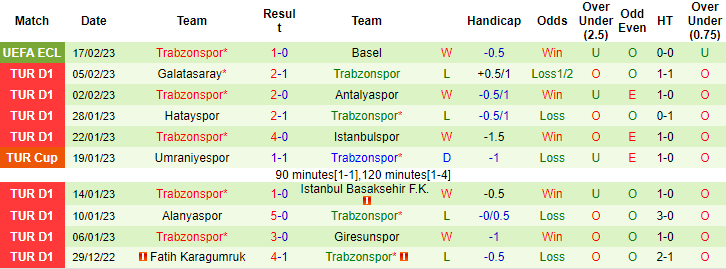 Soi kèo thơm Basel vs Trabzonspor, 3h00 ngày 24/2: Chủ nhà sáng giá - Ảnh 6