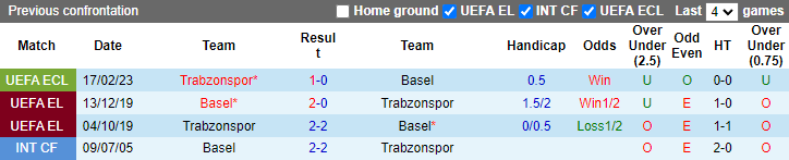Soi kèo thơm Basel vs Trabzonspor, 3h00 ngày 24/2: Chủ nhà sáng giá - Ảnh 7