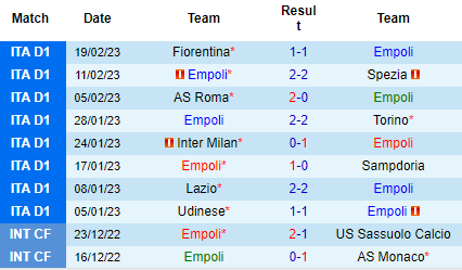 Nhận định Empoli vs Napoli, 00h00 ngày 26/02: Nguy cơ sảy chân - Ảnh 2