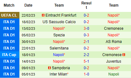 Nhận định Empoli vs Napoli, 00h00 ngày 26/02: Nguy cơ sảy chân - Ảnh 3