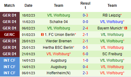 Nhận định FC Koln vs Wolfsburg, 21h30 ngày 25/02: Khó xơi bầy sói - Ảnh 3