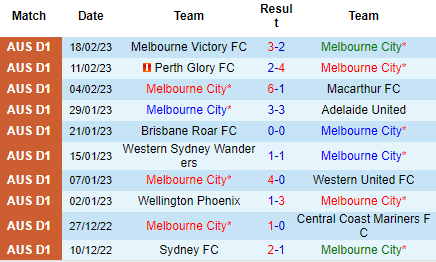 Nhận định Melbourne City vs Sydney FC, 13h00 ngày 25/02: Trở lại mạch thắng - Ảnh 2