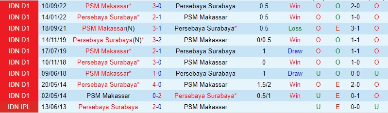 Nhận định Persebaya vs Makassar, 15h00 ngày 24/2 - Ảnh 2