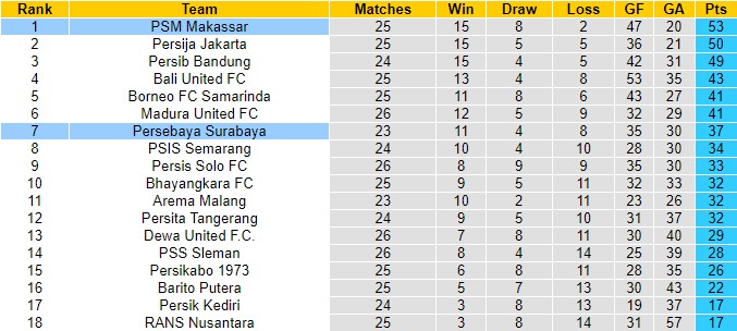 Nhận định Persebaya vs Makassar, 15h00 ngày 24/2 - Ảnh 3