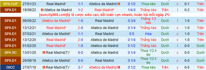 Soi kèo Real Madrid vs Atletico Madrid, 00h30 ngày 26/2: “Kền kền” vỗ cánh - Ảnh 2