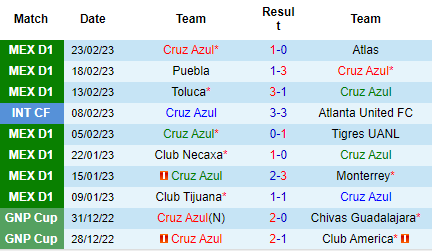 Nhận định Cruz Azul vs FC Juarez, 06h00 ngày 26/02: Bổn cũ soạn lại - Ảnh 2