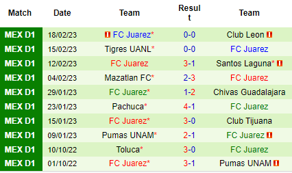 Nhận định Cruz Azul vs FC Juarez, 06h00 ngày 26/02: Bổn cũ soạn lại - Ảnh 3