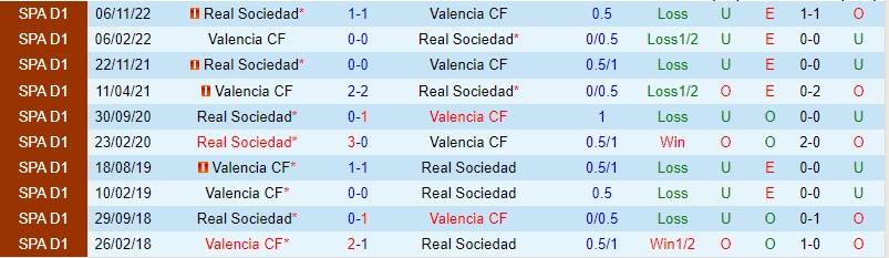 Nhận định Valencia vs Real Sociedad, 03h00 ngày 26/2 - Ảnh 2