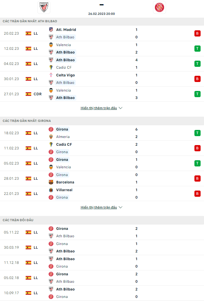 Nhận định Bilbao vs Girona, 20h00 ngày 26/2: Chiến thắng cách biệt - Ảnh 3