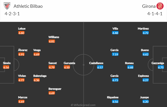 Nhận định Bilbao vs Girona, 20h00 ngày 26/2: Chiến thắng cách biệt - Ảnh 4
