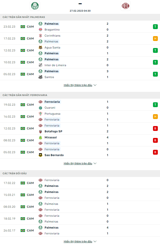 Nhận định Palmeiras vs Ferroviaria, 4h30 ngày 27/2: Khó có bất ngờ - Ảnh 3