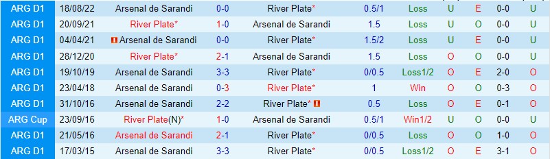 Nhận định River Plate vs Arsenal Sarandi, 05h15 ngày 27/2 - Ảnh 2
