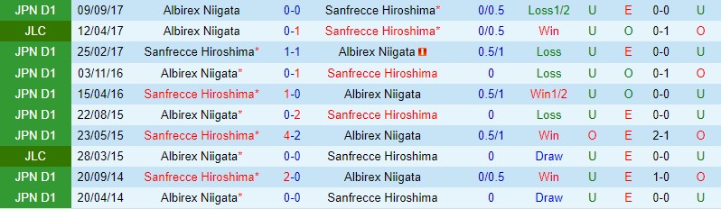 Nhận định Sanfrecce Hiroshima vs Albirex Niigata, 12h00 ngày 26/2 - Ảnh 2