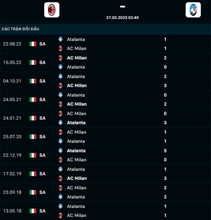 Soi kèo AC Milan vs Atalanta, 02h45 ngày 27/2, Serie A - Ảnh 3