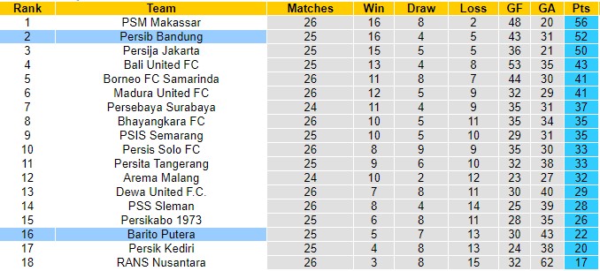 Nhận định Barito Putera vs Persib Bandung, 21h00 ngày 5/2 - Ảnh 3