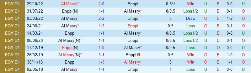 Nhận định Enppi vs Al Masry, 22h00 ngày 28/2 - Ảnh 1