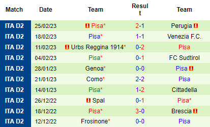 Nhận định Parma vs Pisa, 02h30 ngày 01/03: Đối thủ khó nhằn - Ảnh 3
