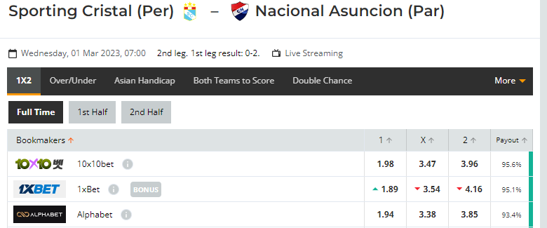 Nhận định Sporting Cristal vs Nacional Asuncion, 07h00 ngày 01/03: Khó lật thế cờ - Ảnh 1
