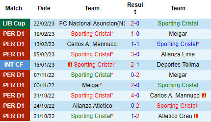 Nhận định Sporting Cristal vs Nacional Asuncion, 07h00 ngày 01/03: Khó lật thế cờ - Ảnh 2