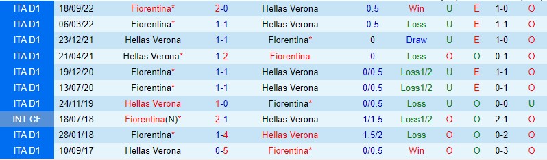 Nhận định Verona vs Fiorentina, 00h30 ngày 27/2:  - Ảnh 2