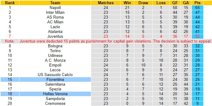 Nhận định Verona vs Fiorentina, 00h30 ngày 27/2:  - Ảnh 3