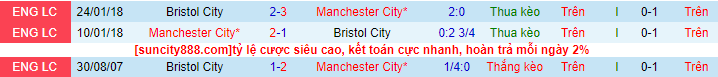 Soi kèo Bristol City vs Man City, 03h00 ngày 1/3: Man City “đứt” kèo - Ảnh 3