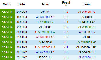 Nhận định Al Wehda vs Al Hilal, 00h30 ngày 03/03: Khó cản đội khách - Ảnh 2