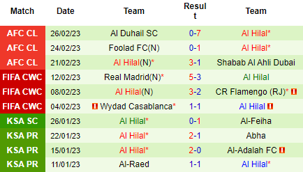 Nhận định Al Wehda vs Al Hilal, 00h30 ngày 03/03: Khó cản đội khách - Ảnh 3