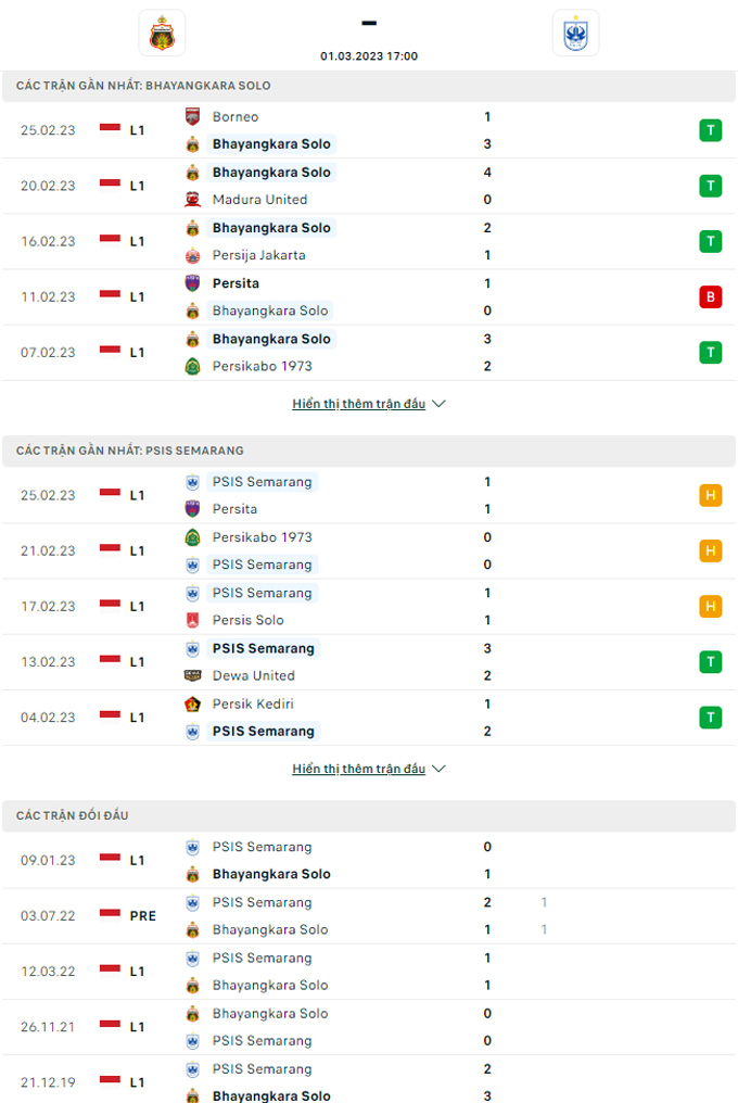Nhận định Bhayangkara vs Semarang, 17h00 ngày 1/3 - Ảnh 3