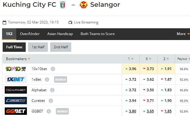 Nhận định Kuching vs Selangor, 19h15 ngày 02/03: Không như quá khứ - Ảnh 1