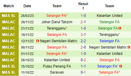 Nhận định Kuching vs Selangor, 19h15 ngày 02/03: Không như quá khứ - Ảnh 3