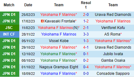 Nhận định Yokohama Marinos vs Sanfrecce Hiroshima, 17h00 ngày 03/03: Khẳng định vị thế - Ảnh 2