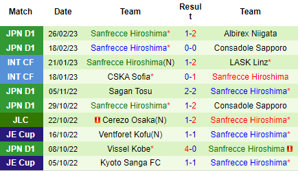 Nhận định Yokohama Marinos vs Sanfrecce Hiroshima, 17h00 ngày 03/03: Khẳng định vị thế - Ảnh 3