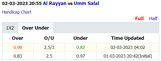Soi kèo thơm Al Rayyan vs Umm Salal, 20h55 ngày 2/3: Gia tăng khoảng cách - Ảnh 4