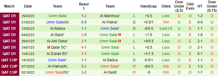 Soi kèo thơm Al Rayyan vs Umm Salal, 20h55 ngày 2/3: Gia tăng khoảng cách - Ảnh 6