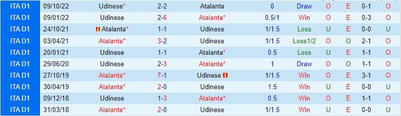 Nhận định Atalanta vs Udinese, 00h00 ngày 5/3 - Ảnh 2