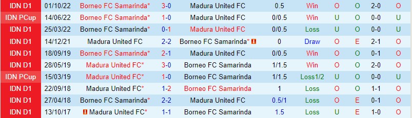 Nhận định Madura vs Borneo, 15h00 ngày 3/3 - Ảnh 3