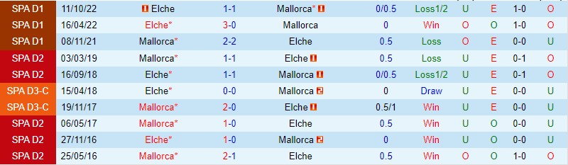 Nhận định Mallorca vs Elche, 00h30 ngày 5/3 - Ảnh 2